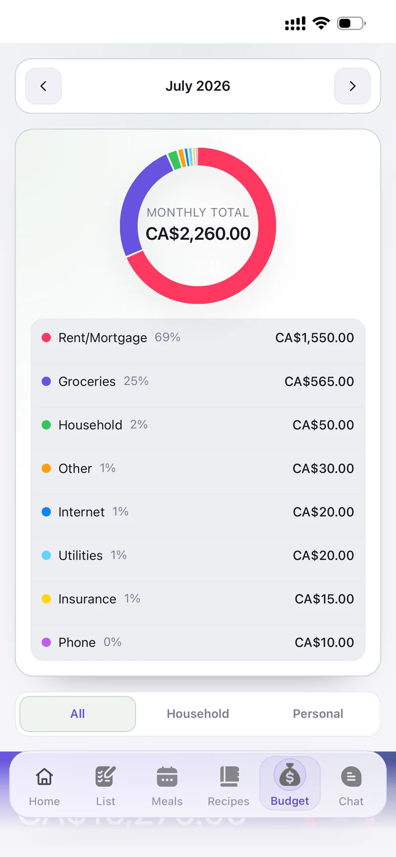 Budget